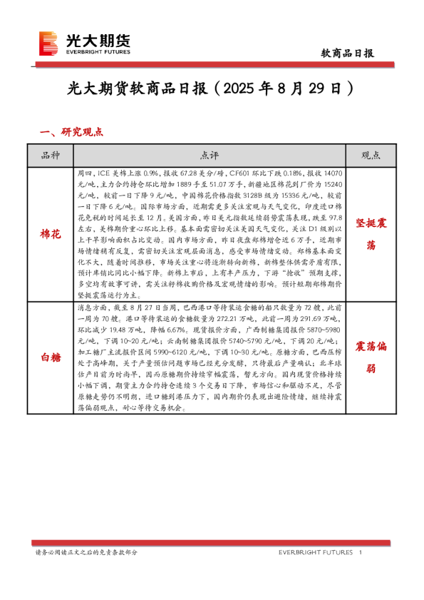 软商品日报