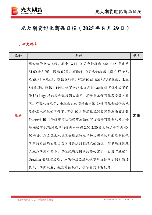 能化商品日报