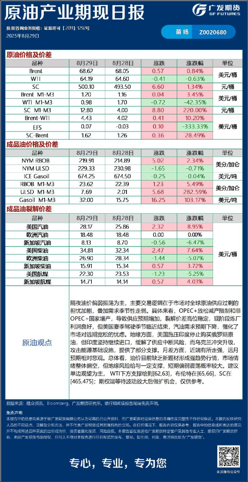 《能源化工》日报