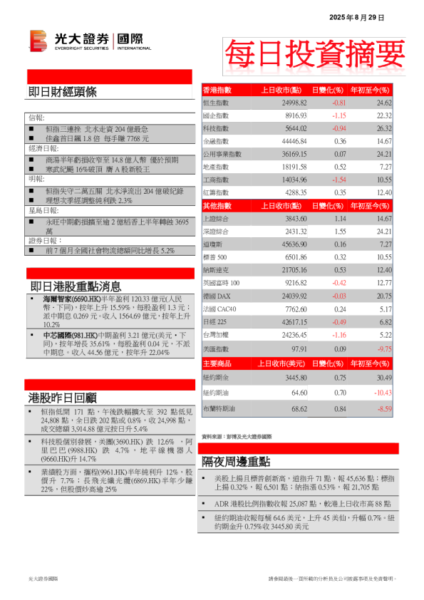 每日投资摘要