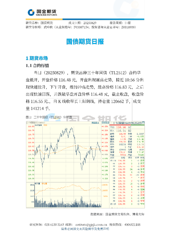 国债期货日报