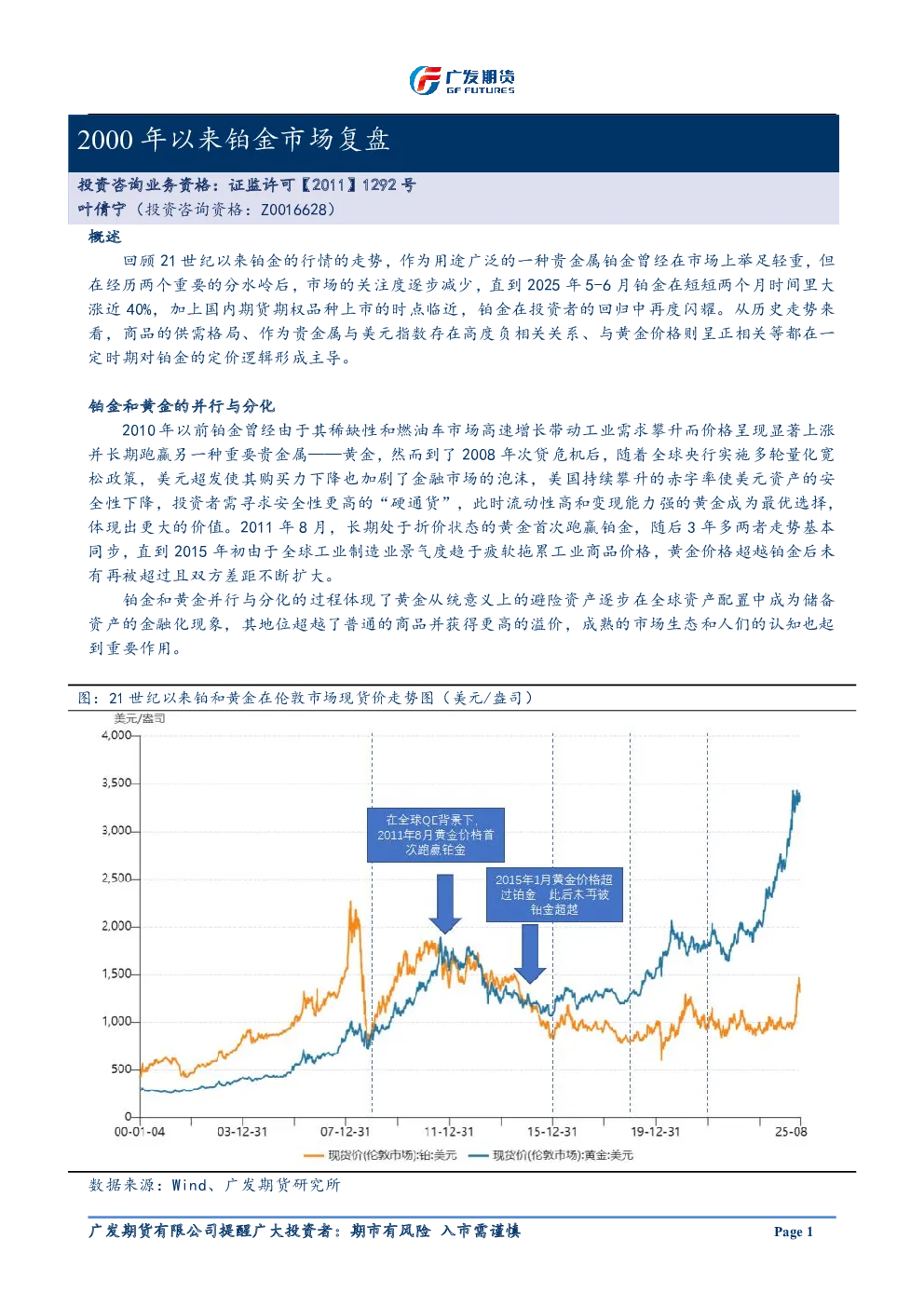 2000年以来铂金市场复盘