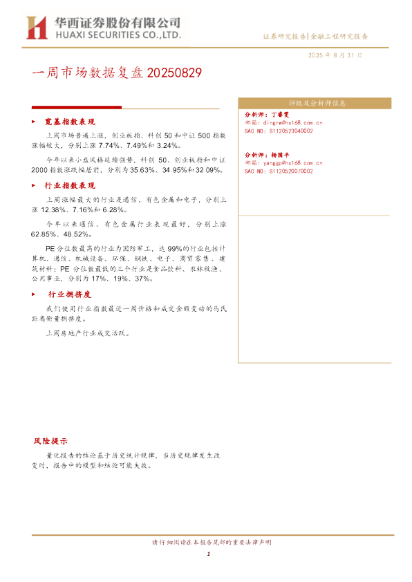 一周市场数据复盘20250829