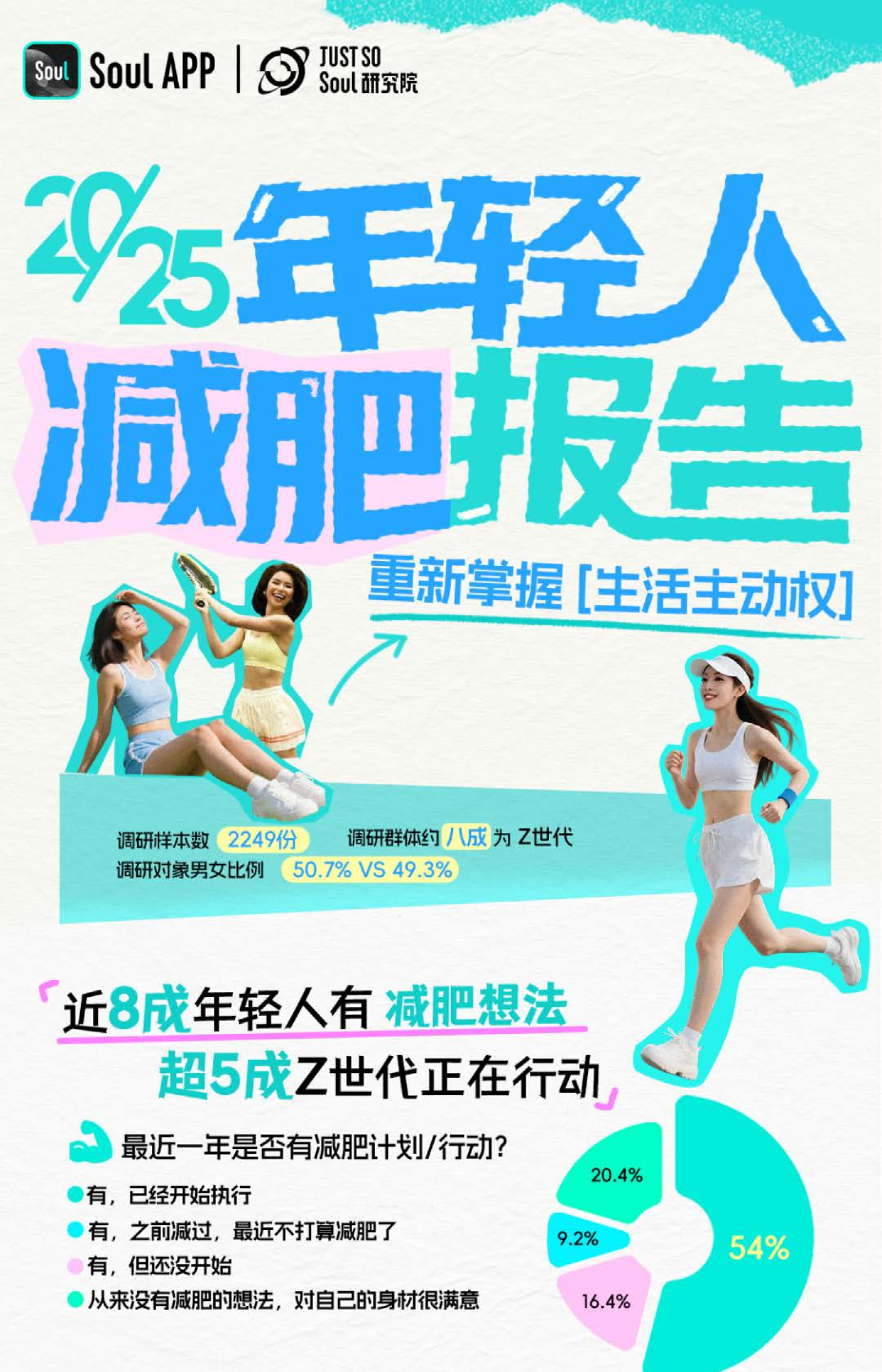 重新掌握生活主动权：225年轻人减肥报告