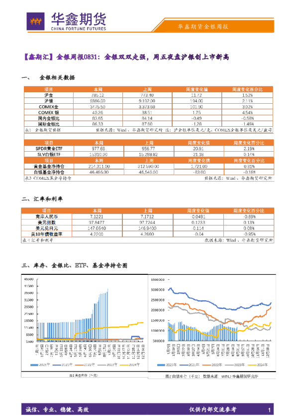【鑫期汇】金银周报：金银双双走强，周五夜盘沪银创上市新高