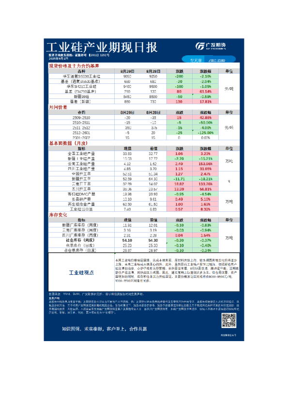 特殊商品日报20250901
