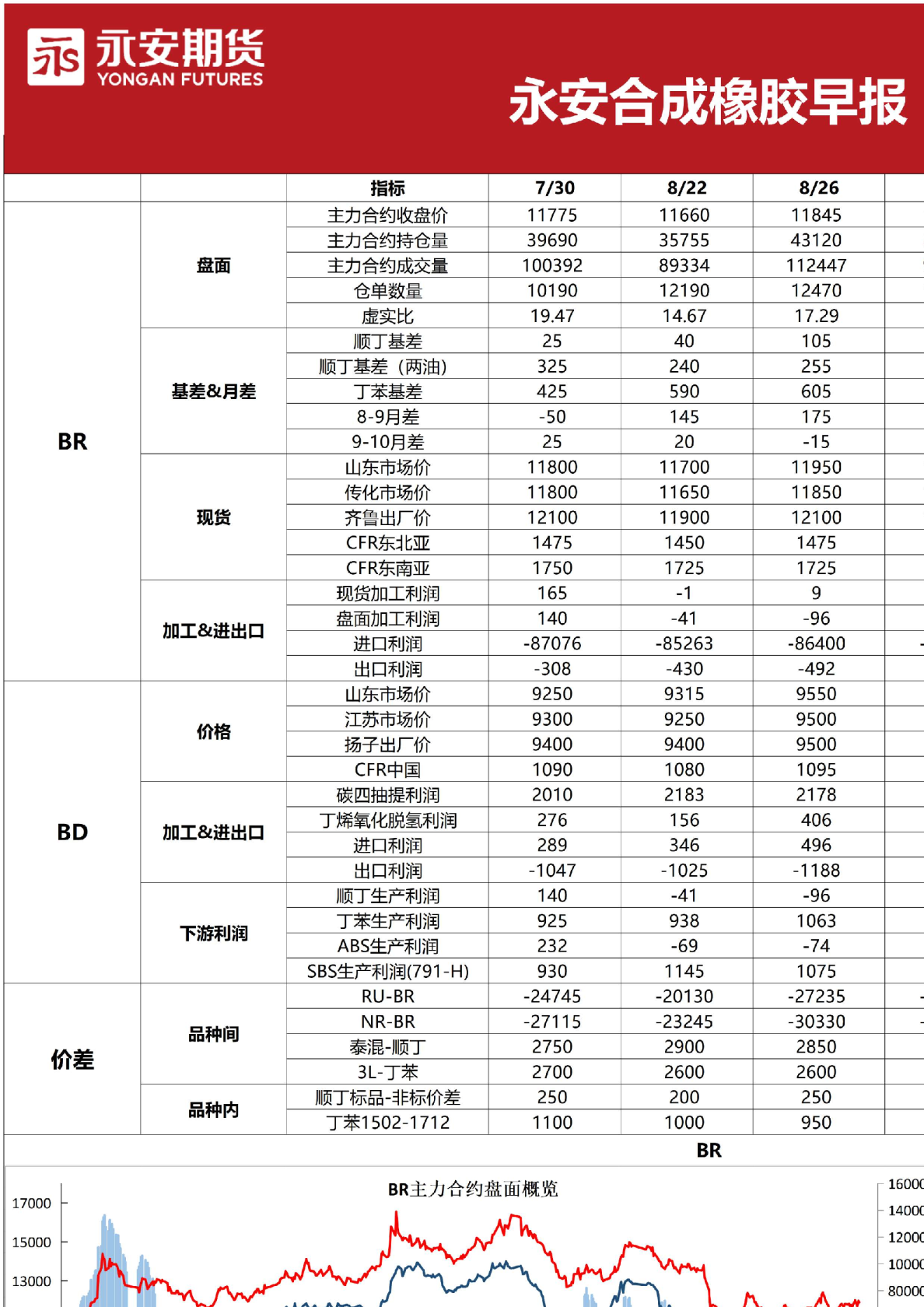 合成橡胶早报