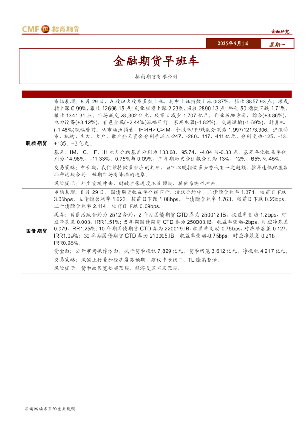 金融期货早班车