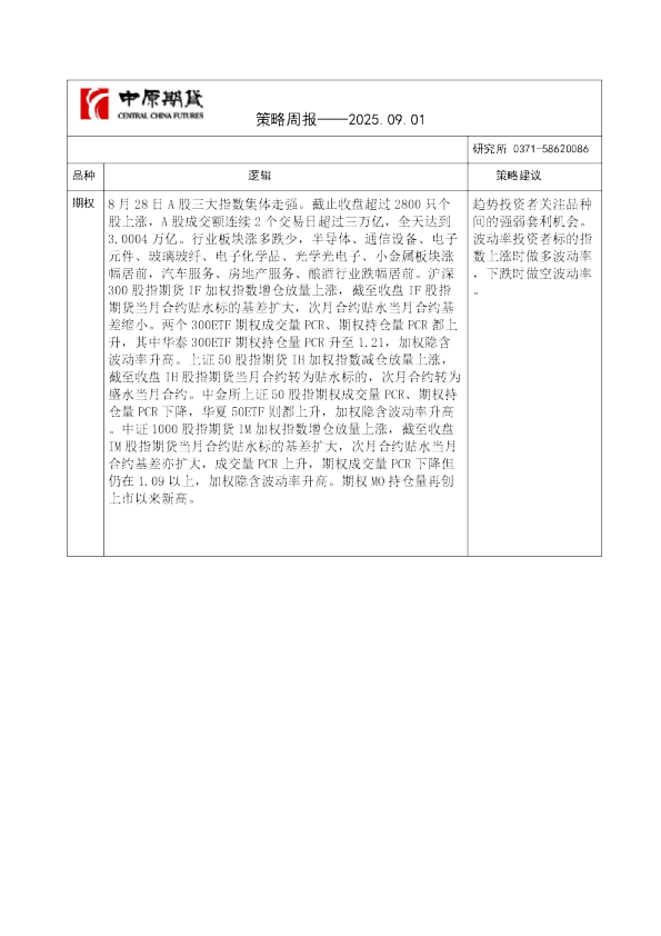 中原期货策略周报