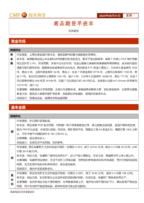 商品期货早班车