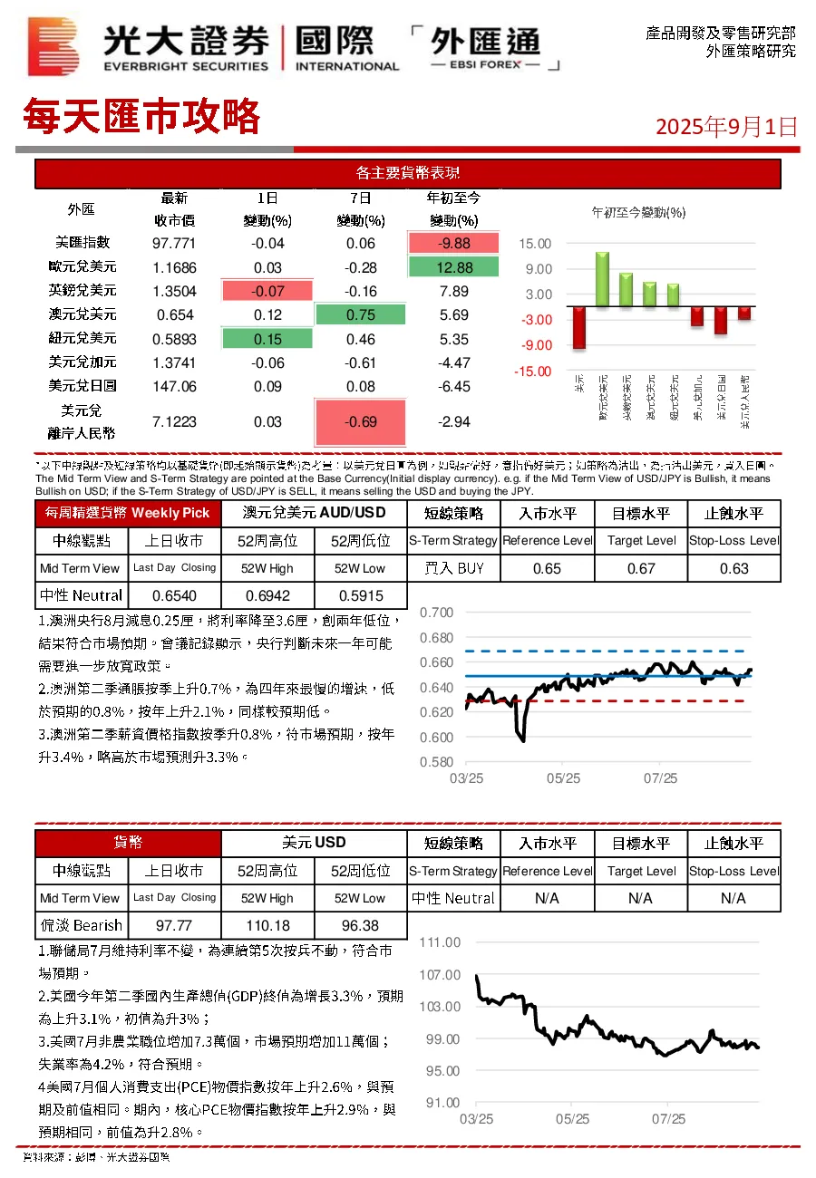 每天汇巿攻略