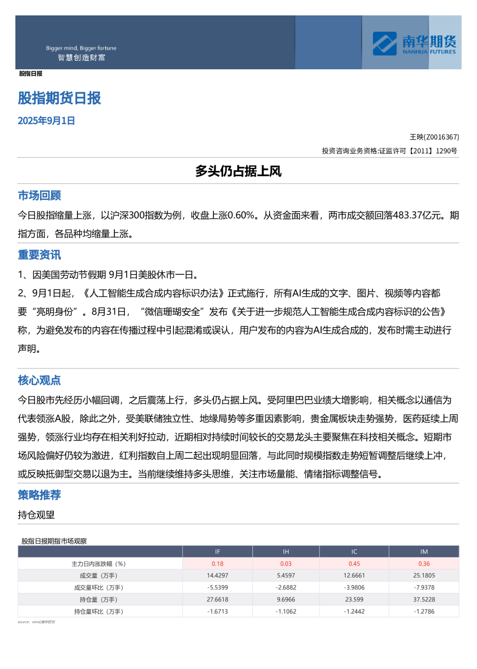 多头仍占据上风