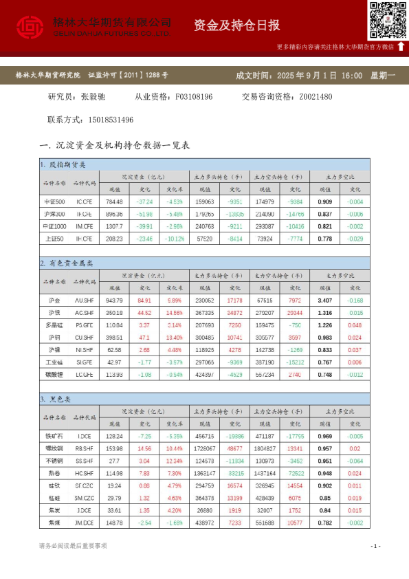 - 资金及持仓日报（20250901）