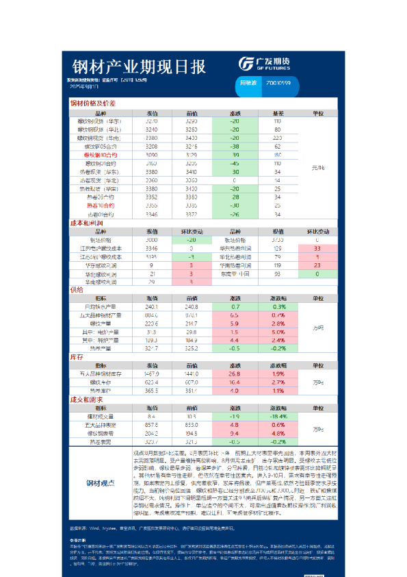 《黑色》日报