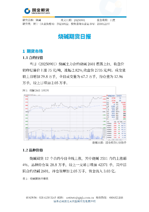 烧碱期货日报