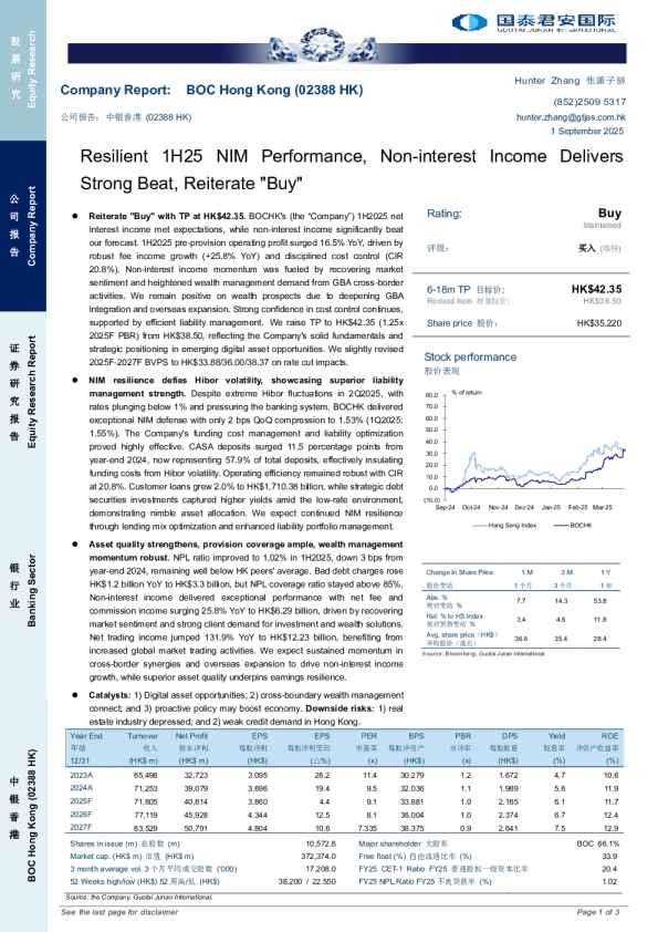 Flexible 1H25 NIM performance, non-integrated