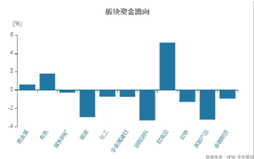 华宝期货国债期货早报