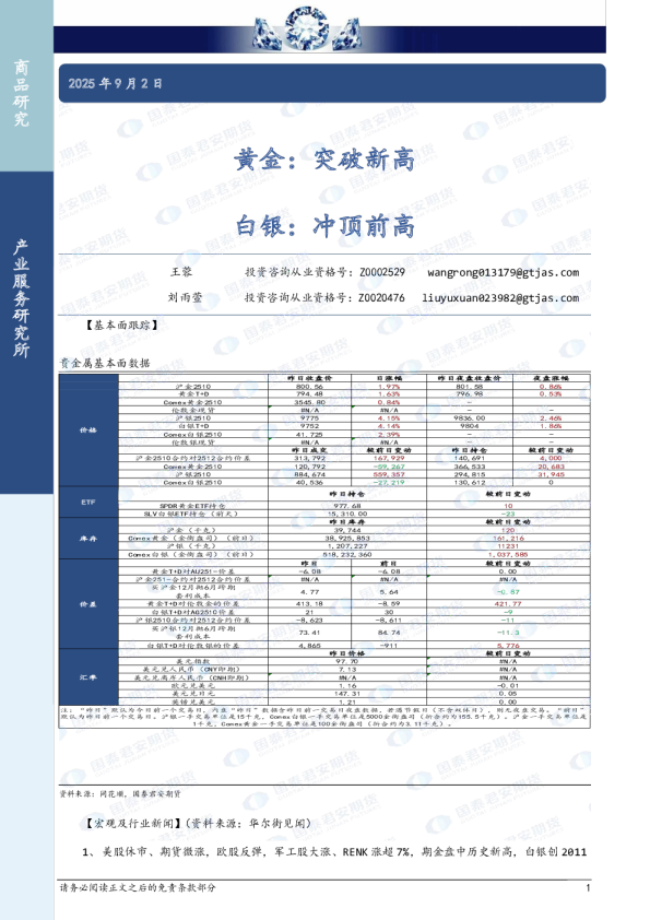 黄金：突破新高，白银：突破新高