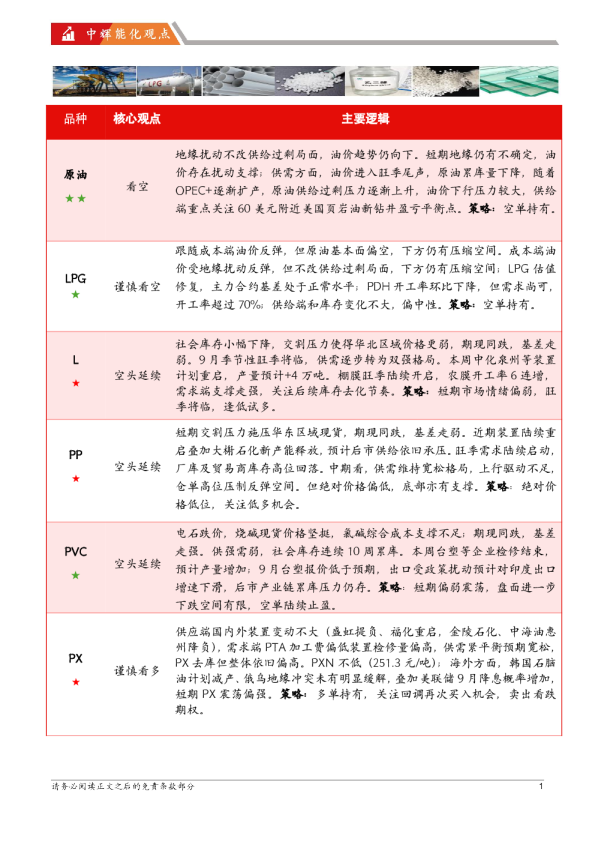 能源化工板块日报