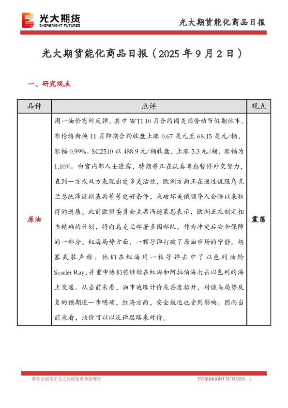 能化商品日报