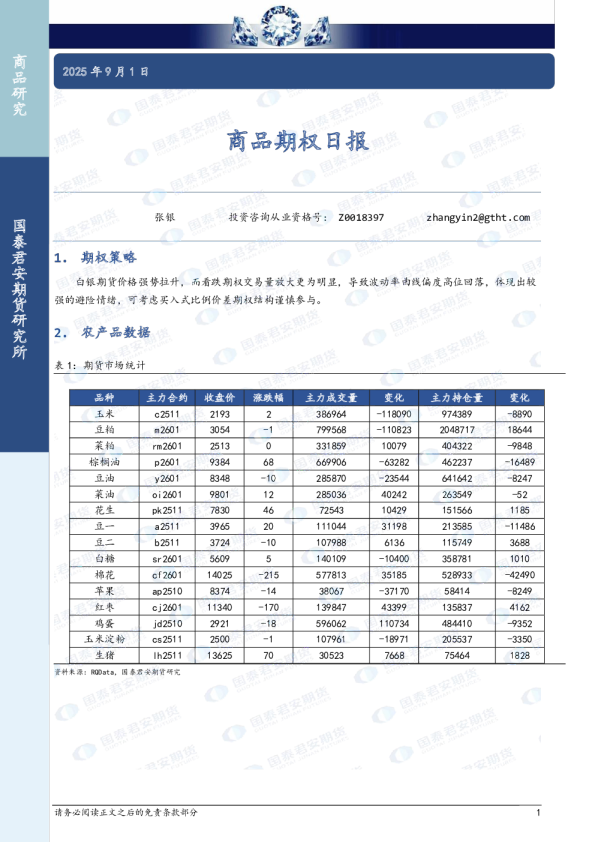 国泰君安期货商品期权日报