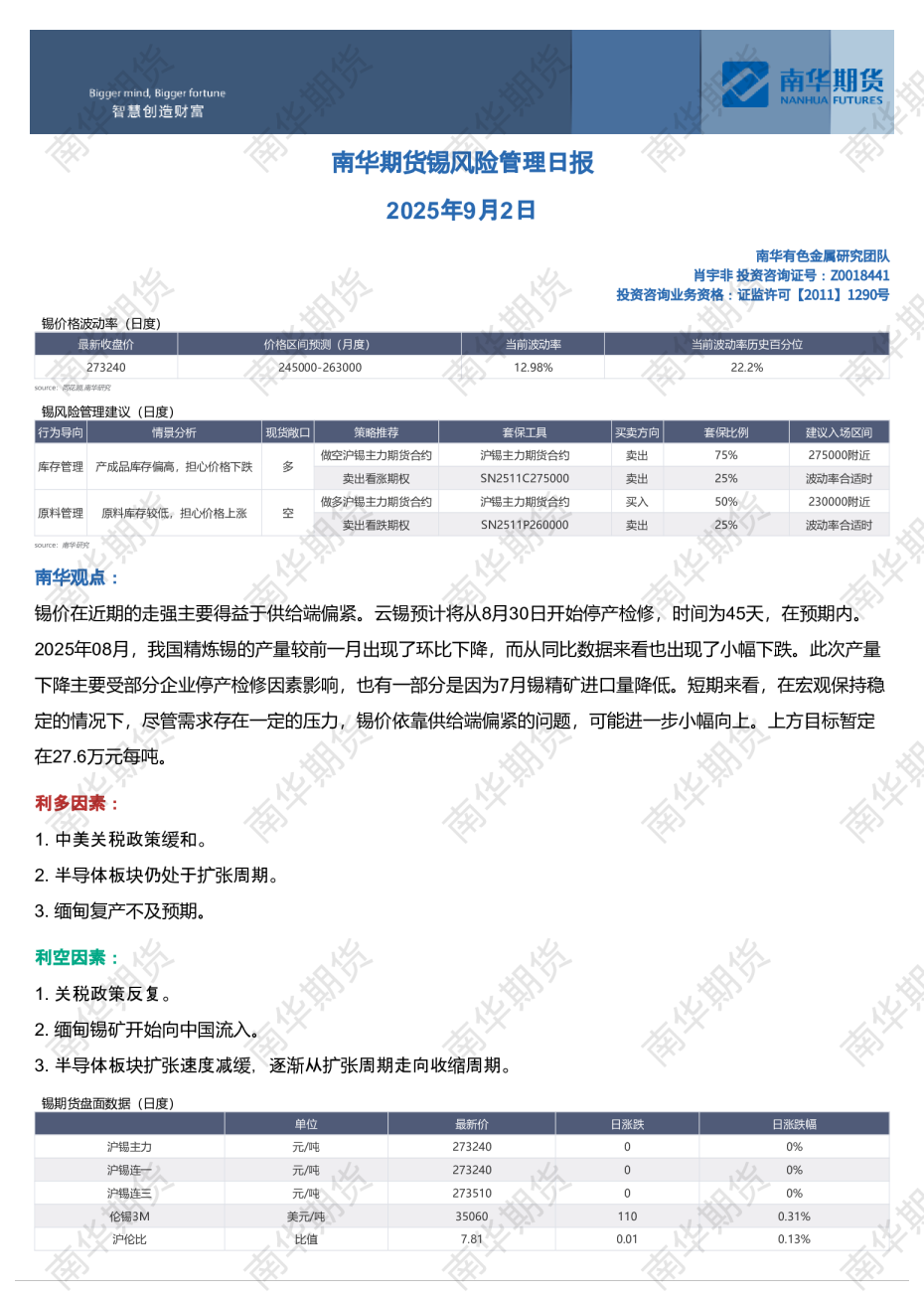 锡风险管理日报