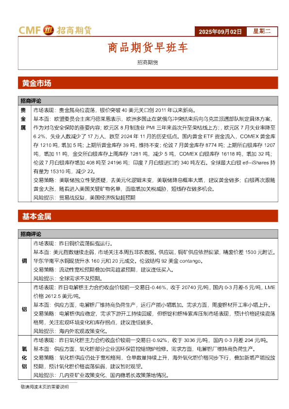 商品期货早班车