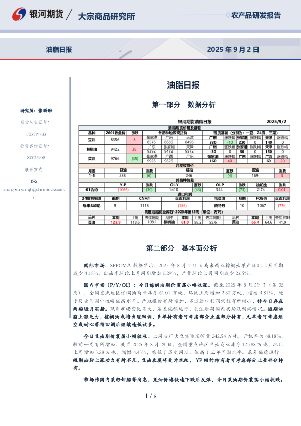 油脂日报