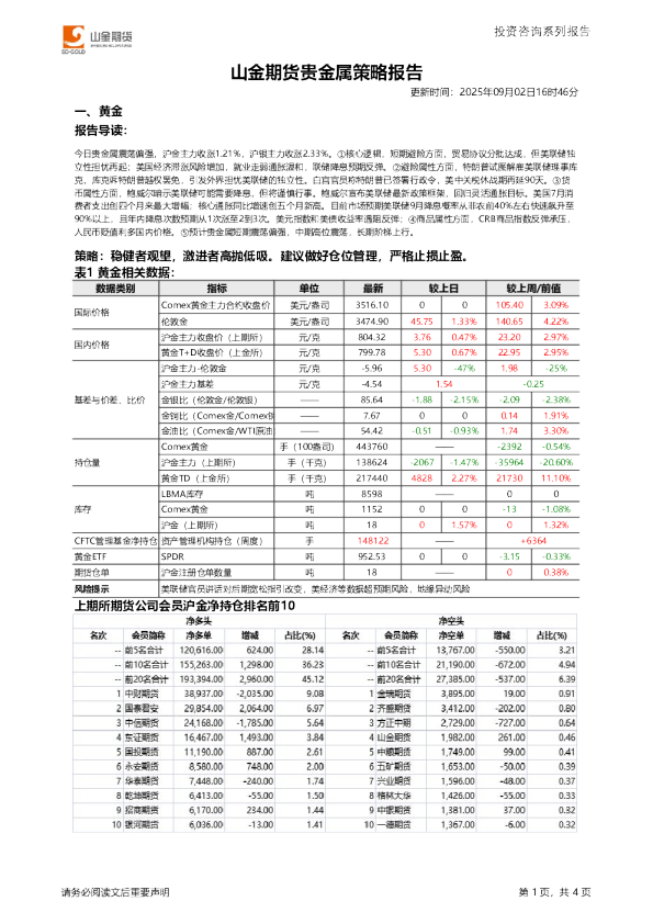山金期货贵金属策略报告