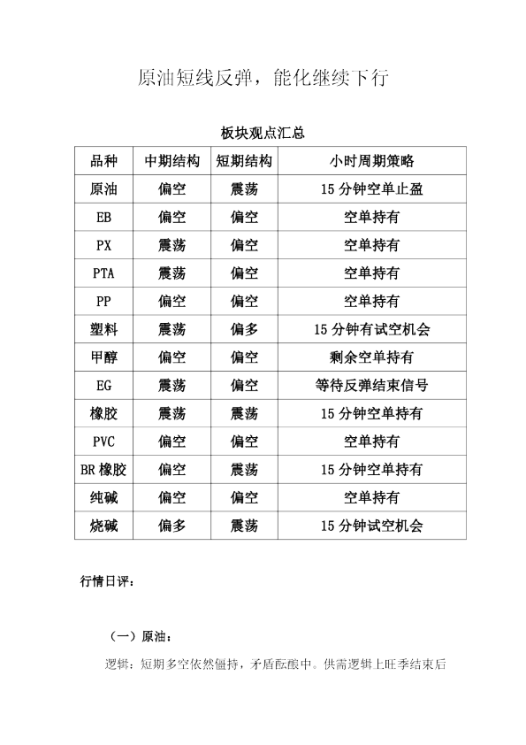 原油短线反弹，能化继续下行