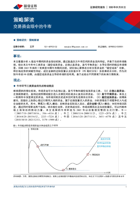 交易资金眼中的牛市