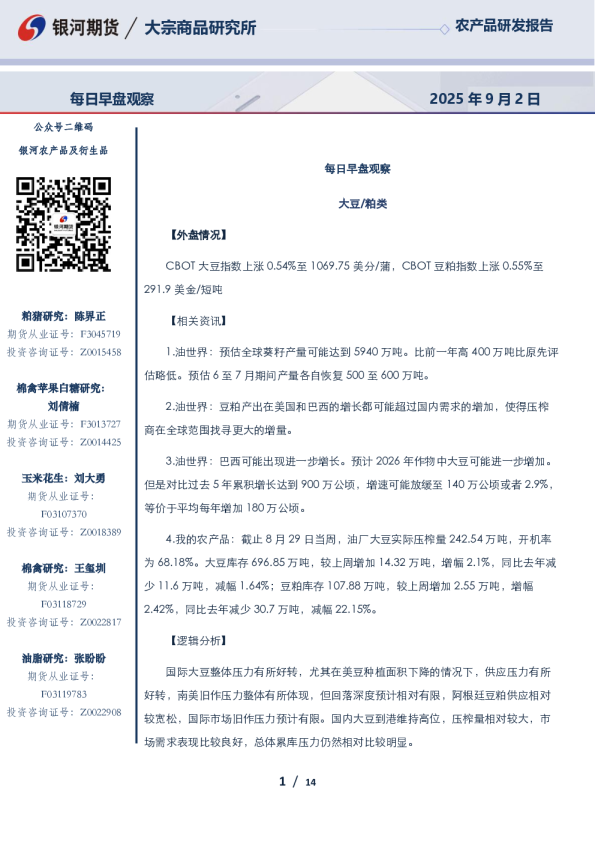 每日早盘观察