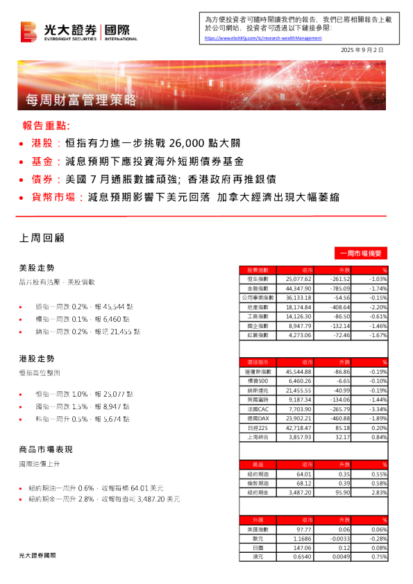 每周财富管理策略