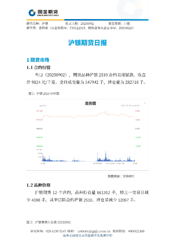 沪银期货日报