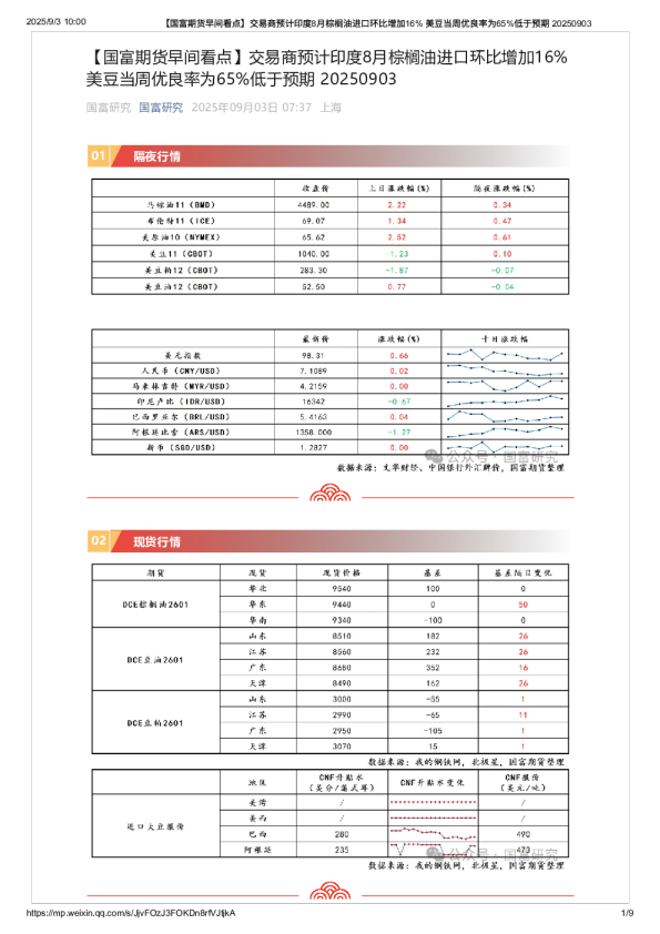 国富期货早间看点