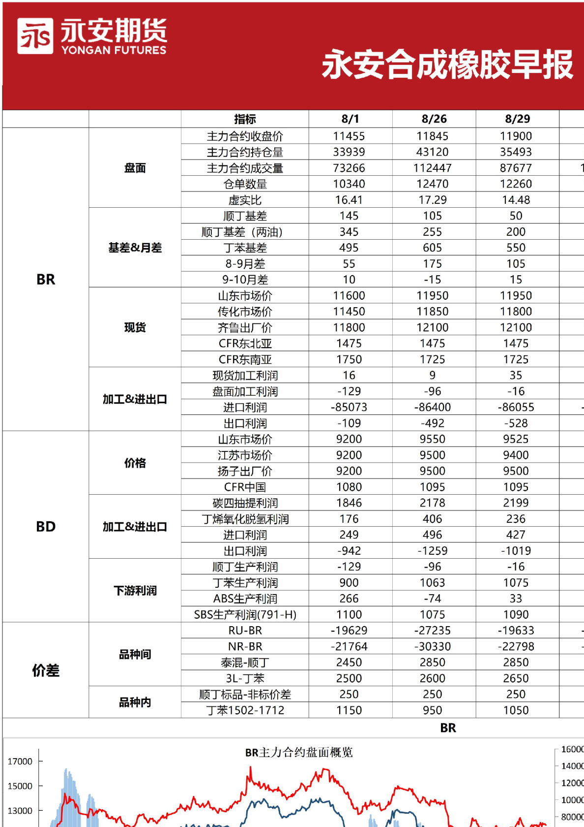 合成橡胶早报