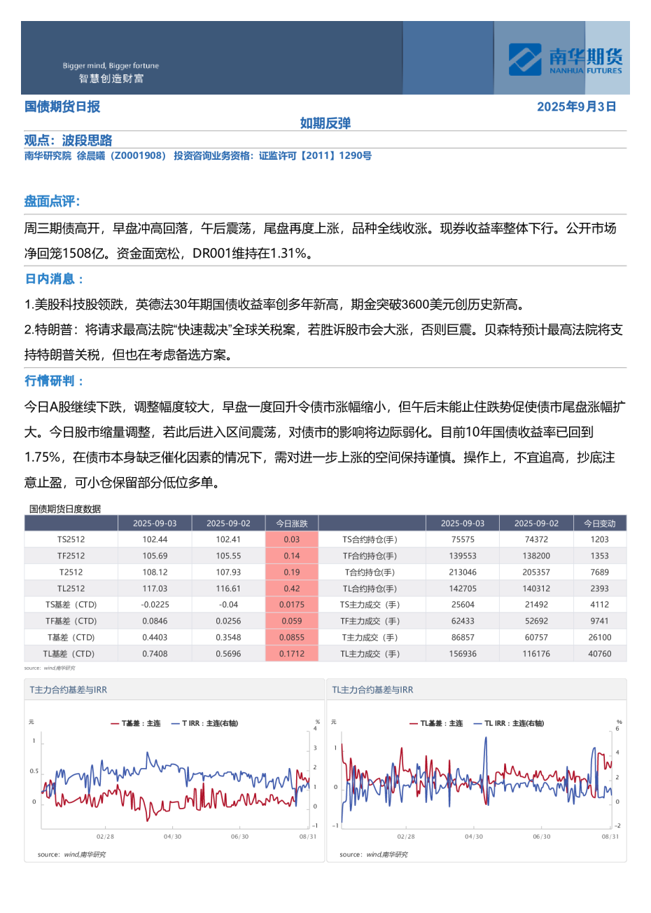 国债期货日报：如期反弹