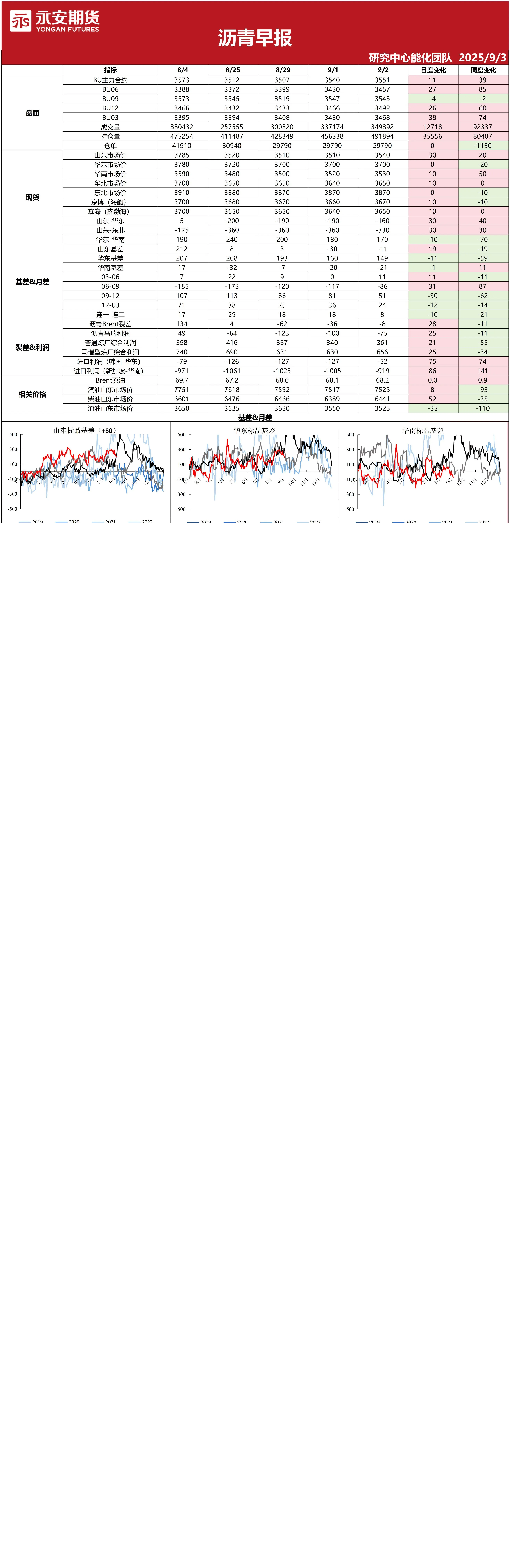 沥青早报