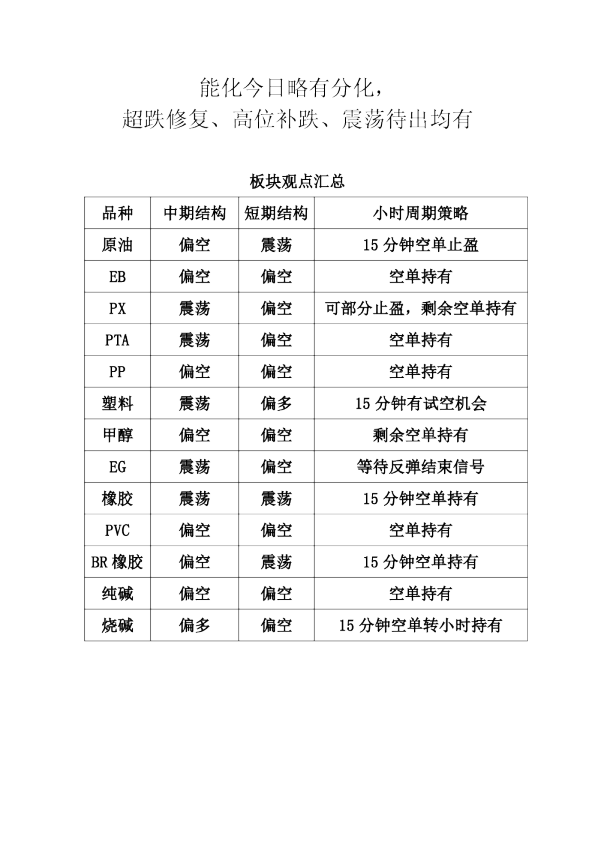 能化今日略有分化，超跌修复、高位补跌、震荡待出均有