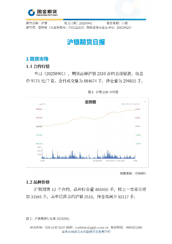 沪银期货日报