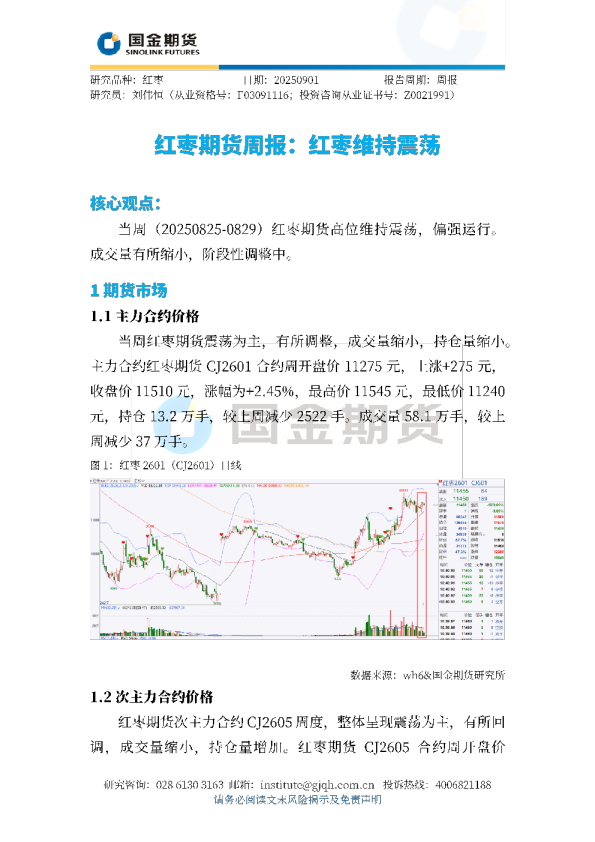 红枣期货周报：红枣维持震荡