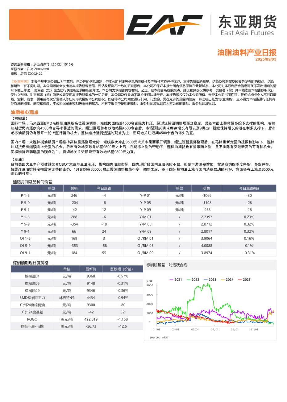油脂油料产业日报