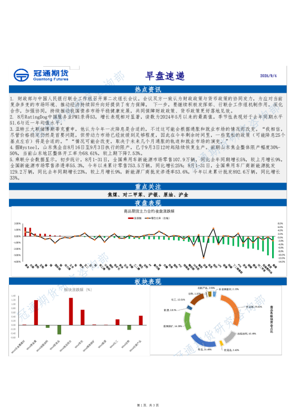 冠通期货早盘速递