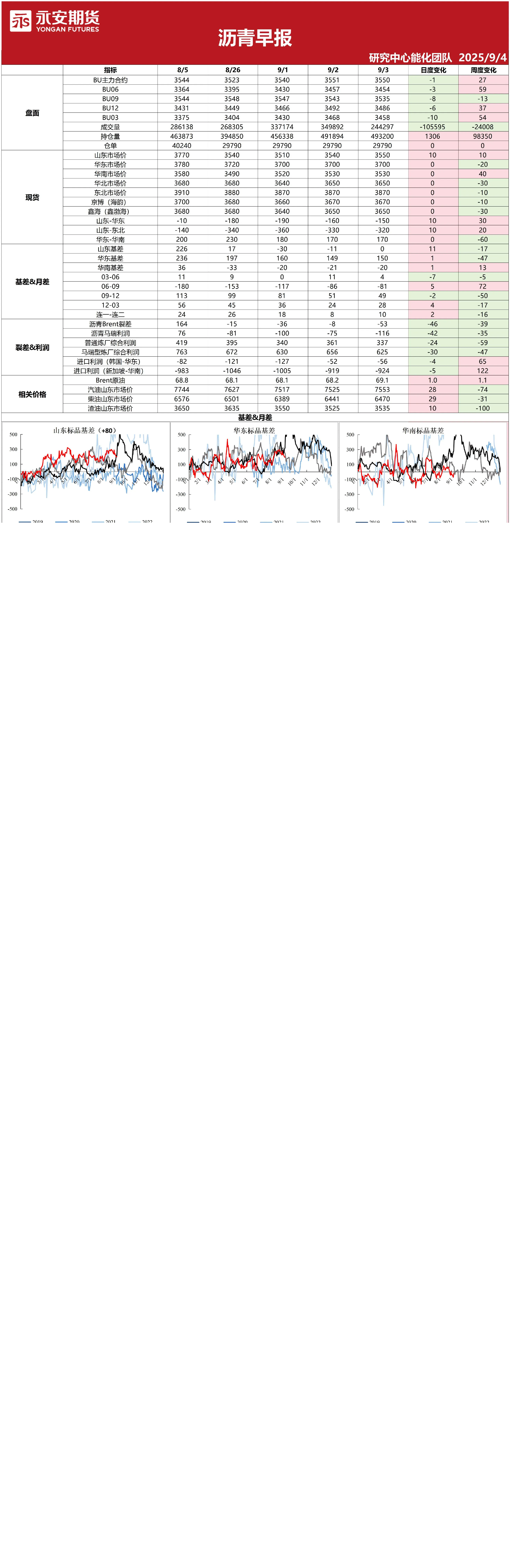 沥青早报