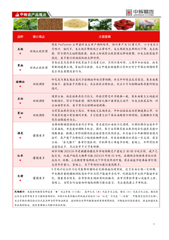 农产品板块日报