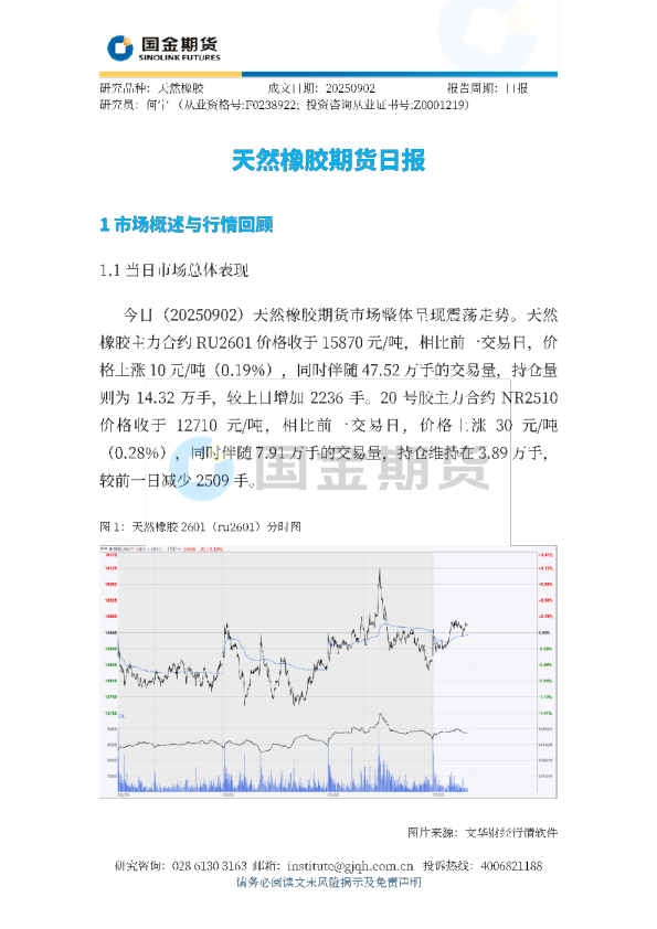 天然橡胶期货日报