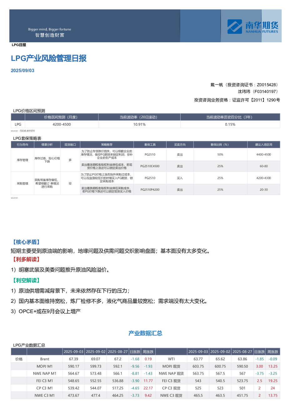 LPG产业风险管理日报