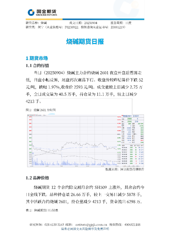 烧碱期货日报