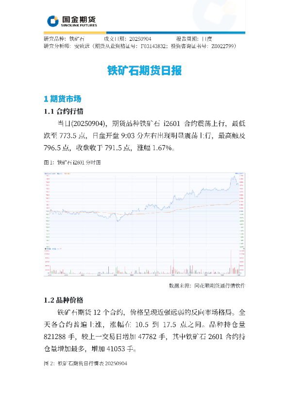 铁矿石期货日报
