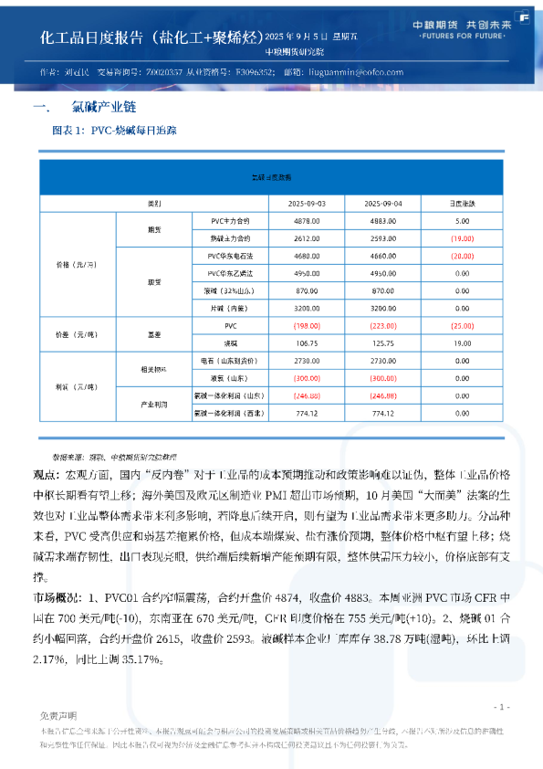 化工品日度报告（盐化工+聚烯烃）